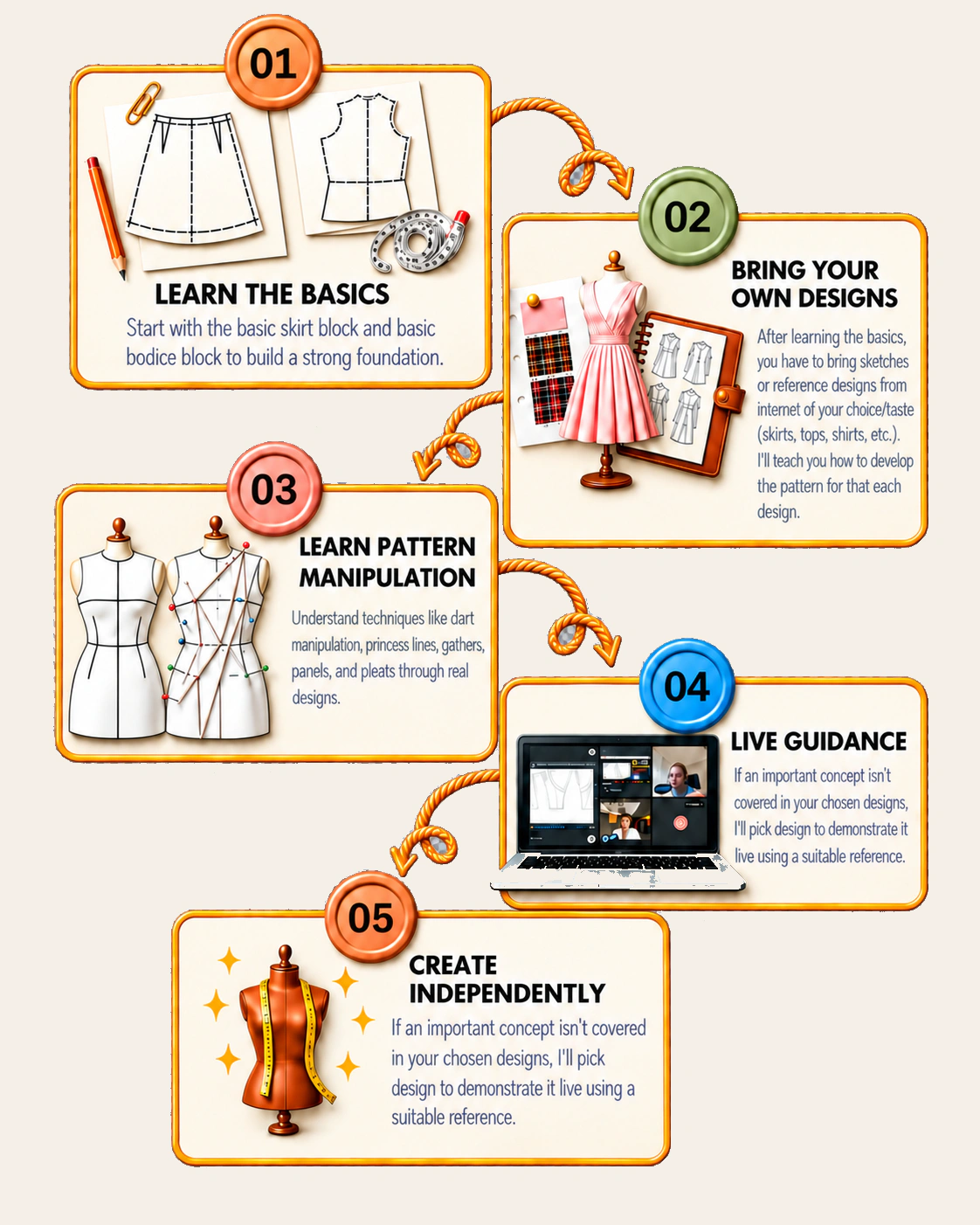 Five steps for learning fashion pattern making
